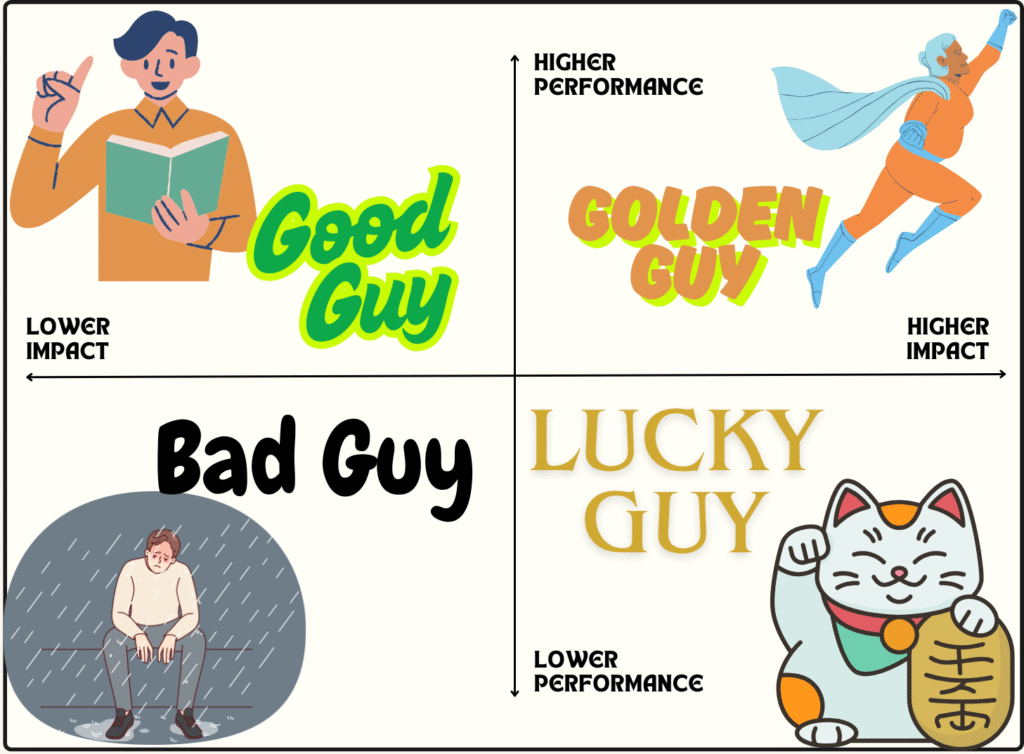 Pernah lihat tim yang sibuk, tapi hasilnya nol besar?